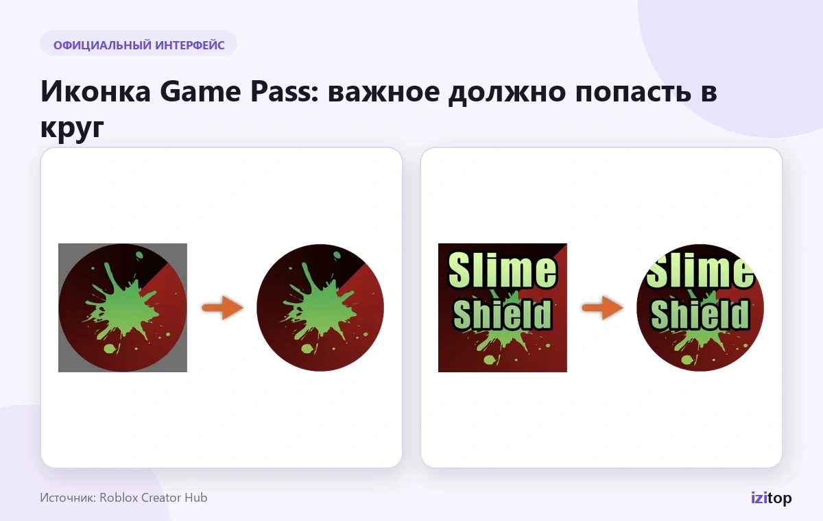 Безопасная зона иконки пропуска Roblox при круглом кадрировании