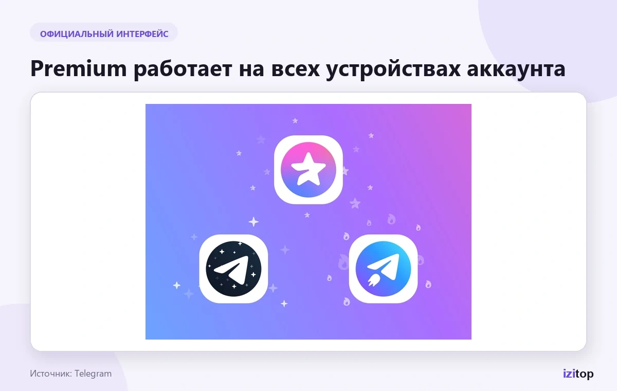 Telegram Premium работает на всех устройствах аккаунта